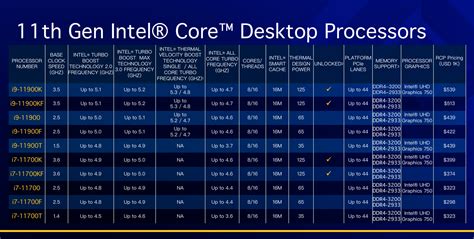 Image result for Intel Core Ultra 9 Processor