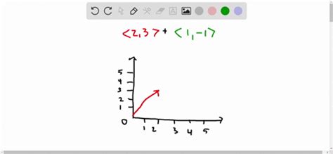 Résultat d’images pour Example of Addition of Vector in Real Life