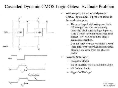 Image result for Advanced Dynamic Logic Circuits