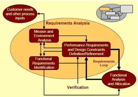 Toradh íomhá ar Requirement Analysis In Software Engineering