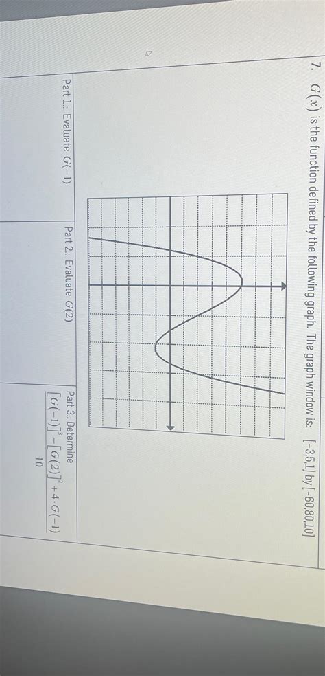 Toradh íomhá ar Graph of a Window Function