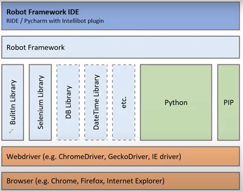 Afbeeldingsresultaten voor Python Code Tutorial