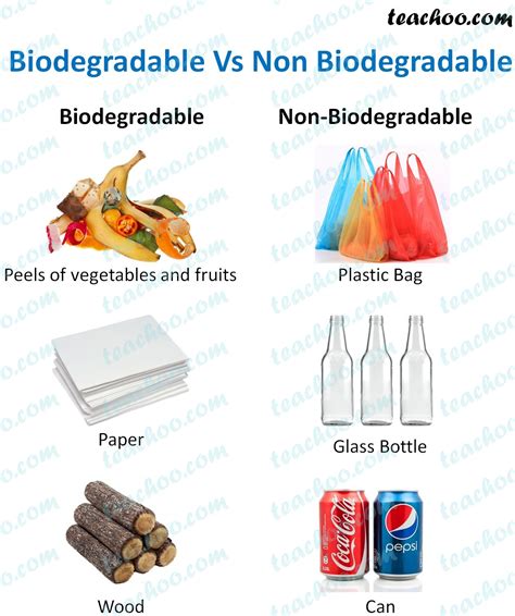 Plastic Not Biodegradable Video for Kids に対する画像結果