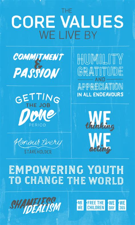 Image result for Core Values Poster