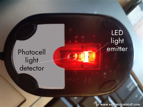 Afbeeldingsresultaten voor Computer Mouse Chip