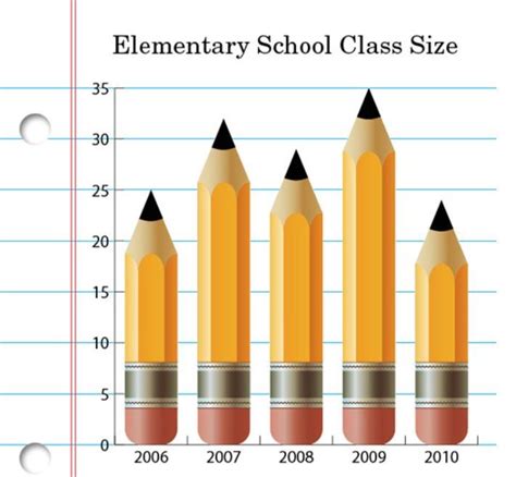Image result for Improper Data Visualization