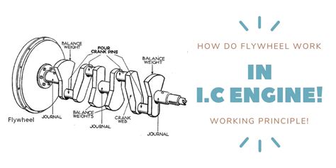 Image result for Simple Flywheel Mechanism