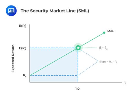 Afbeeldingsresultaten voor Example of Security Market
