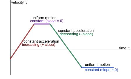 Acceleration Against Time に対する画像結果