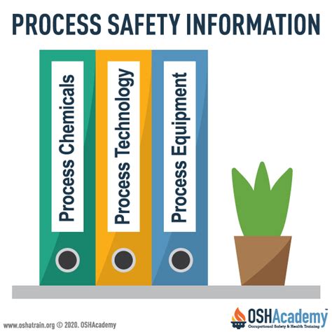Image result for Process Safety Information Examples