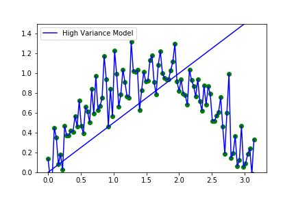 Distribution with High Variance に対する画像結果