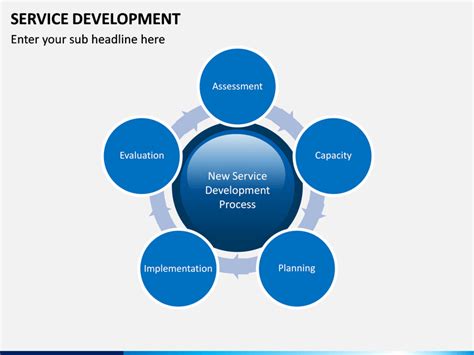 Image result for Methods of Service Development Poster