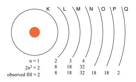 Filling Electron Shells に対する画像結果