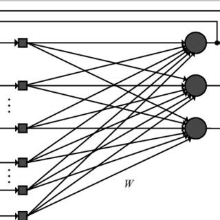 Image result for Layer Recurrent Neural Network Block Diagram