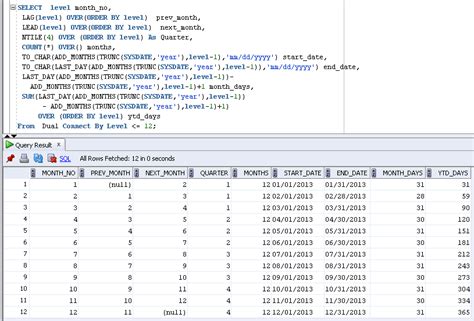 Image result for Lag Function in Oracle
