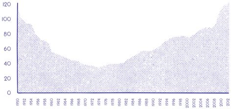 Most Difficult Economic Graph に対する画像結果