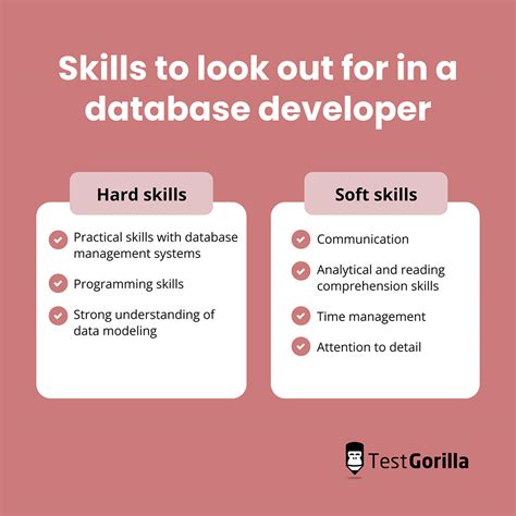 Image result for Database Developer Language Sector