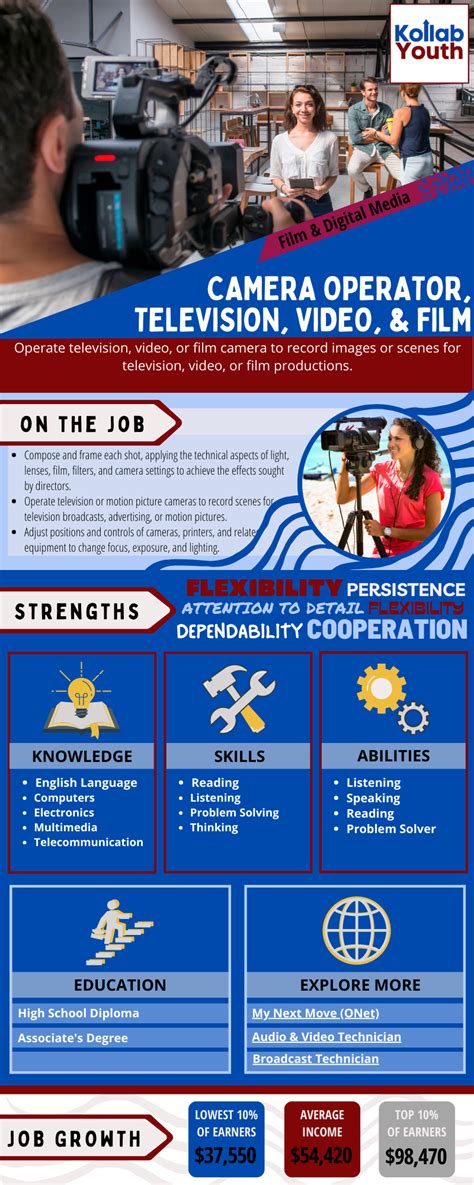 Film Camera Operator に対する画像結果