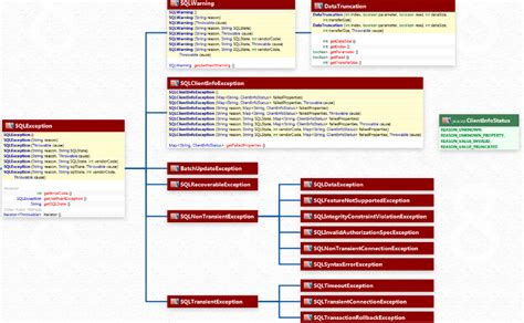 Image result for Throw SQLException Java