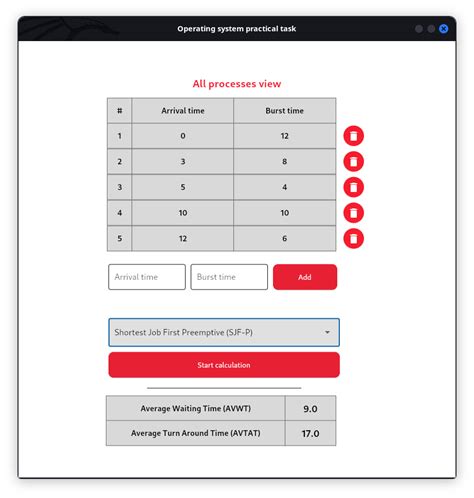 Easy Way to Remember CPU Scheduling Algorithm に対する画像結果
