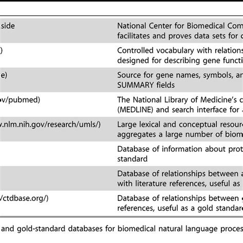 Biomedical Language Processing に対する画像結果