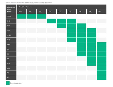 Image result for Visual Studio Version List