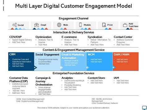 Image result for Customer Engagement Model Framework