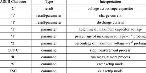 Serial Terminal Character Chart に対する画像結果