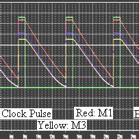 Source Follower Transistor Design ਲਈ ਪ੍ਰਤੀਬਿੰਬ ਨਤੀਜਾ