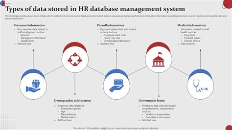Types of Stored Database に対する画像結果