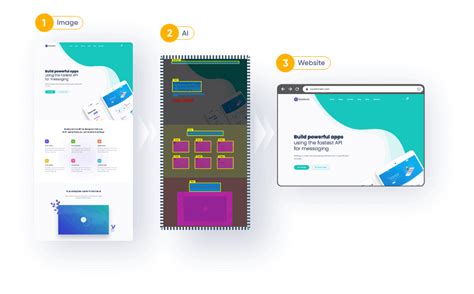 Afbeeldingsresultaten voor How to Import Image to HTML/CSS