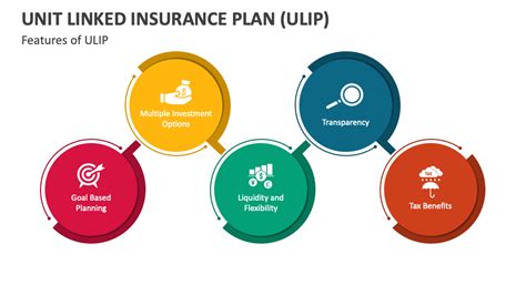 Image result for Unit-Linked Insurance Plan