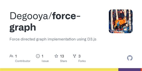 Image result for Force Graph