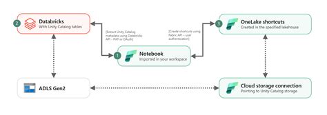 Afbeeldingsresultaten voor Fabrick Material Unity