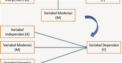 Model 2 Variabel Intervening に対する画像結果