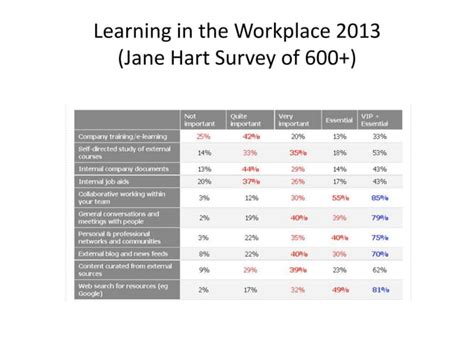 Team Work and Continuous Learning に対する画像結果