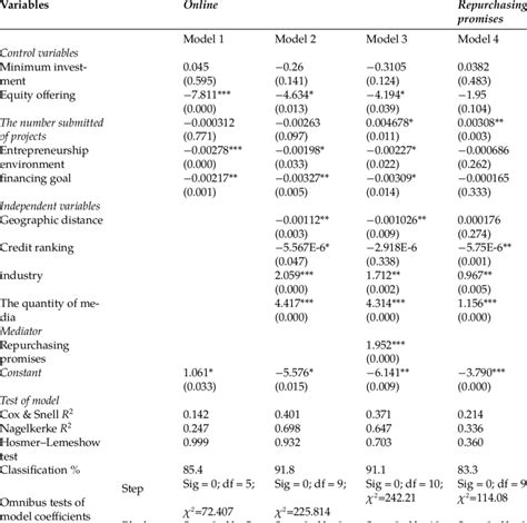 Derive Logit Model に対する画像結果