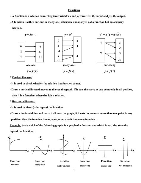 Image result for Is It a Function Worksheet PDF