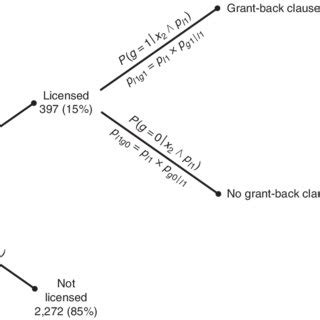 Image result for Nested Tree Structure in SQL Database