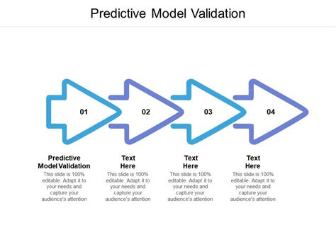 Image result for Validating Associations by Using a Predictive Model