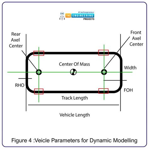 Image result for Vehicle Dynamics Model MATLAB