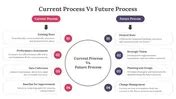 Image result for Current Process to Future Process Graphic