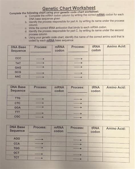 Image result for Genetic Code Worksheet