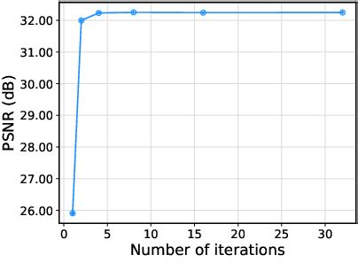 Afbeeldingsresultaten voor Diffusion Model Deblurring
