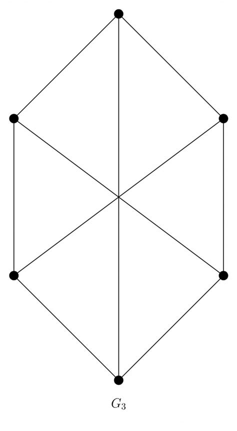 And Gate Graph に対する画像結果