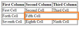 Image result for HtmlTable Merge Cells