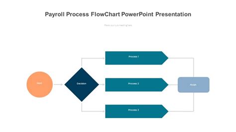 Image result for Payroll Process Flow Chart Template
