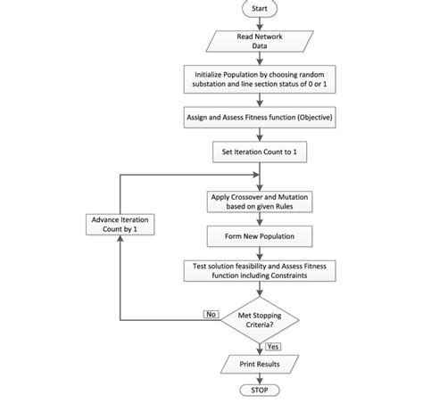 Image result for Genetic Algorithm Image for PPT