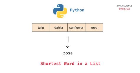 Image result for Find Shortest Path Python