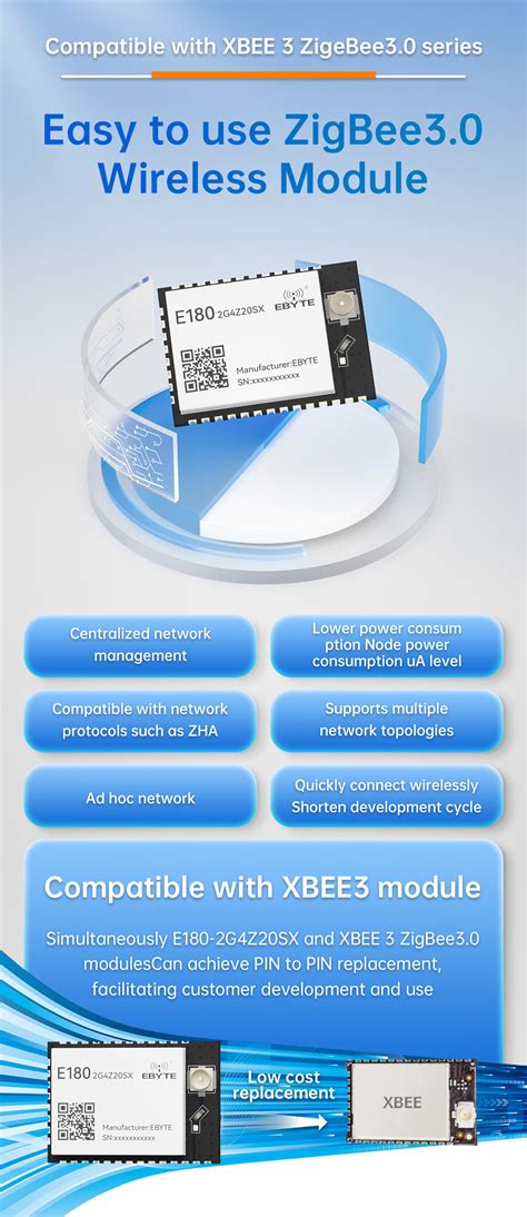 Image result for The Smallest ZigBee Module